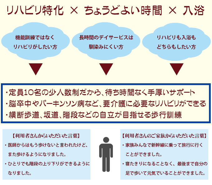 運動機能回復センター・ファイン